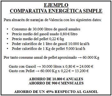 Ejemplo de comparativa energética para Almacén de naranjas Valencia